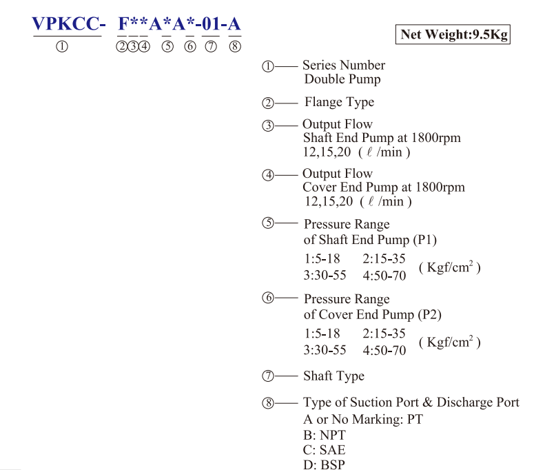 VPKCC-F20-20-A2-A2 KCL Hydraulic Vane Pump