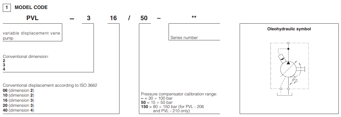 Atos Model Selection PVL-316 Atos Hydraulic Variable Vane Pump